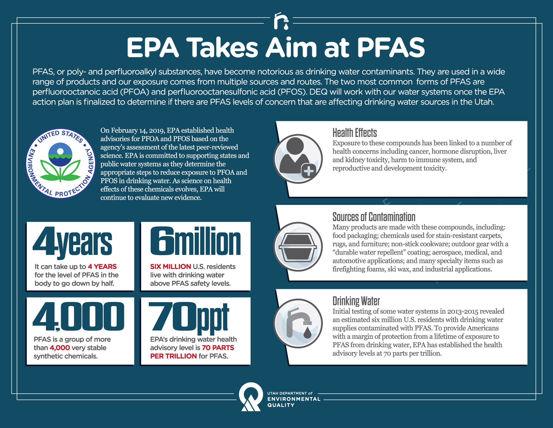 What Chemicals Are in Your Sparkling Water PFAs Found in Top